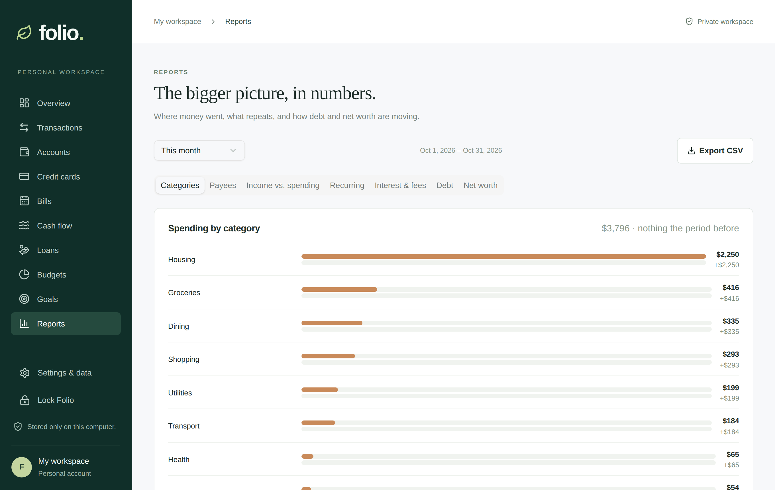 The Reports page showing spending by category compared with the previous period.